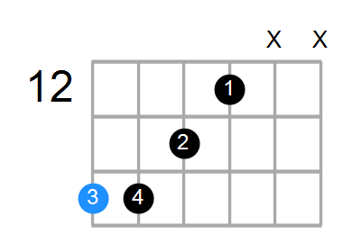 F#13sus4(b9) Chord